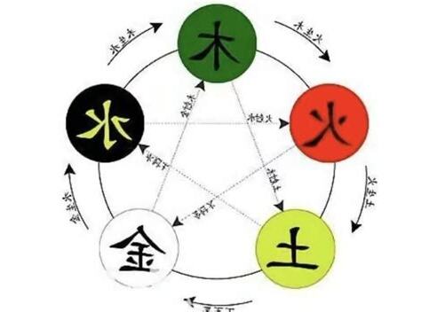生 五行